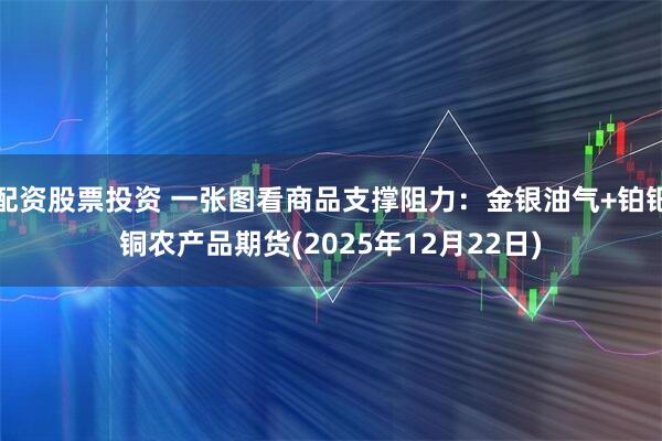 配资股票投资 一张图看商品支撑阻力：金银油气+铂钯铜农产品期货(2025年12月22日)